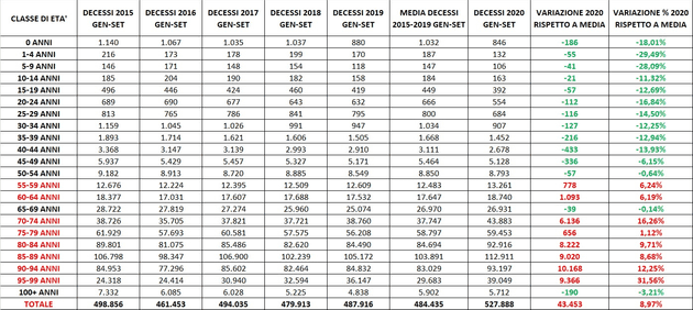 Dati decessi 2015-2020 estesi